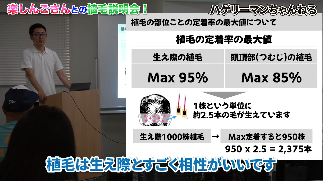 植毛は生え際と頭頂部で定着率に差がある