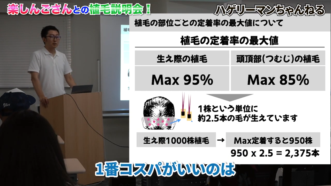 植毛とAGA治療薬の併用は最もコスパの良い治療法